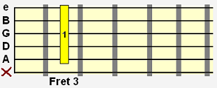 C9 suspended 4 (C9sus4) movable chord shape