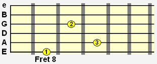 C major 9 (Cmaj9) open chord