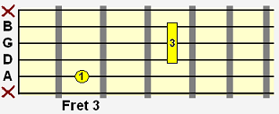 C major movable chord shape