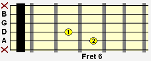 E flat major 7 (Ebmaj7)