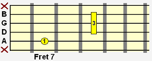 E major movable chord shape