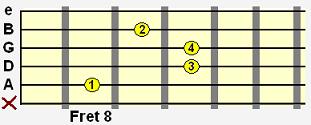 F minor major 7 (FmM7) open chord