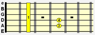 F sharp minor (F#m) movable chord shape