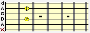 A suspended 9 (Asus9) open chord