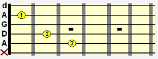C dominant 9 (C9) open chord