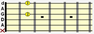 D suspended 2 (Dsus2) open chord