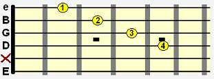 E minor 9 (Em9) (open low E)