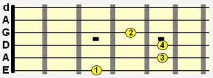 G major added 9 (Gadd9) open chord