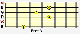 F diminished with B bass note (Fdim/B)