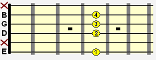 A flat minor 7 shell chord (Abm7)
