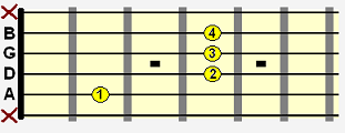 B major movable chord