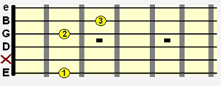 D major with F# bass note (D/F#)