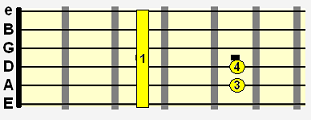 G minor barre chord (Gm)